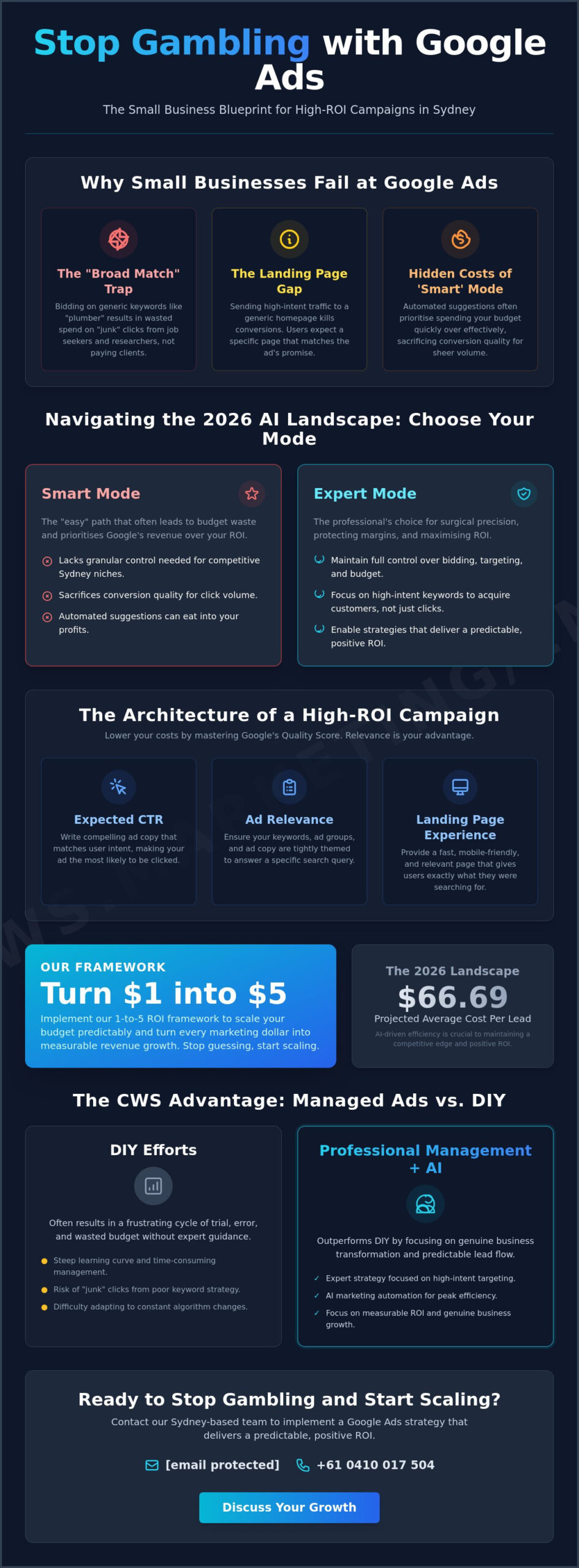 Google Ads for Small Business: The 2026 Strategic Growth Guide - Infographic Google Ads for Small Business: The 2026 Strategic Growth Guide