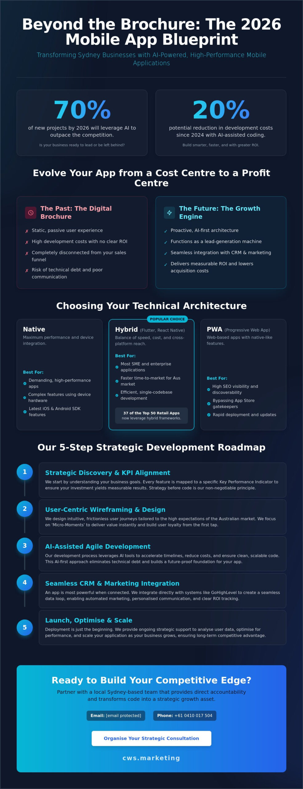 Mobile App Development: Native vs Hybrid Strategies