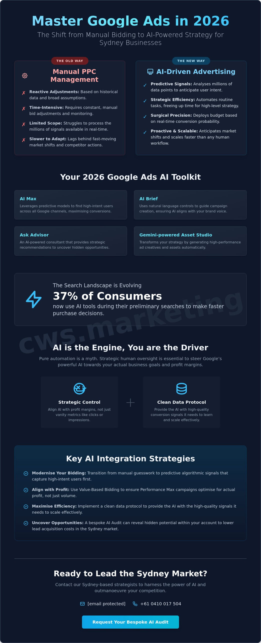 Using AI for Google Ads: The Visionary Strategist’s Guide to 2026