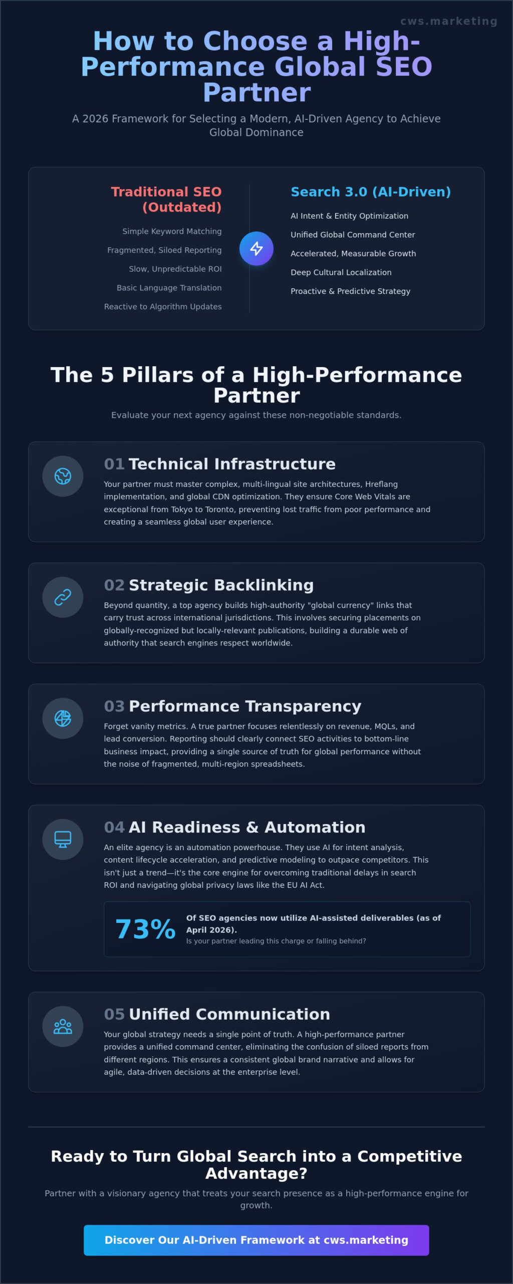 Why Your Business Needs a Strategic Global SEO Agency - Infographic Why Your Business Needs a Strategic Global SEO Agency