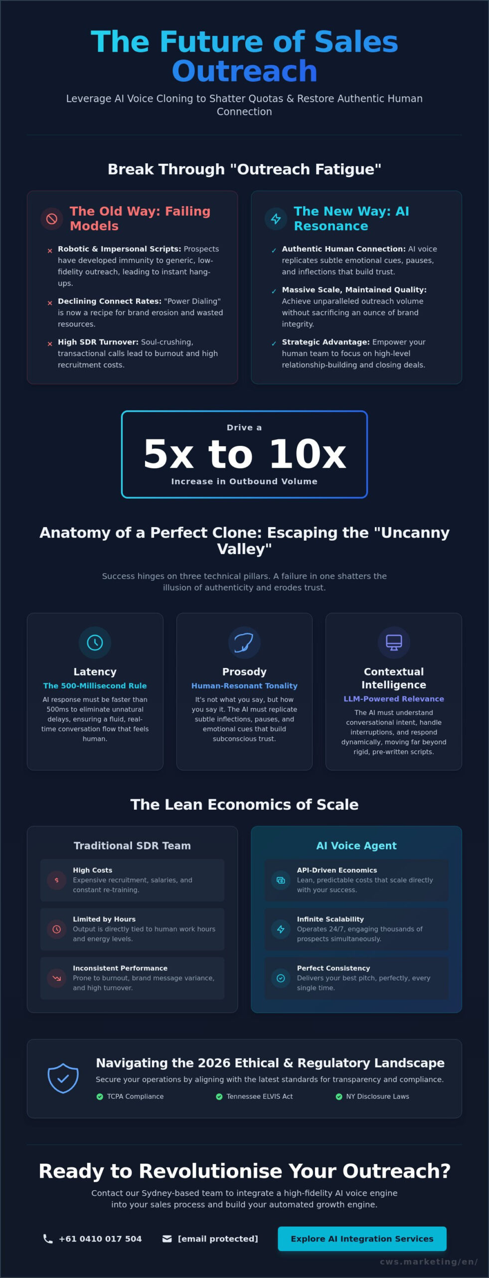 Voice Cloning for Sales Outreach: The Visionary Strategist’s Guide to 2026 - Infographic Voice Cloning for Sales Outreach: The Visionary Strategist’s Guide to 2026