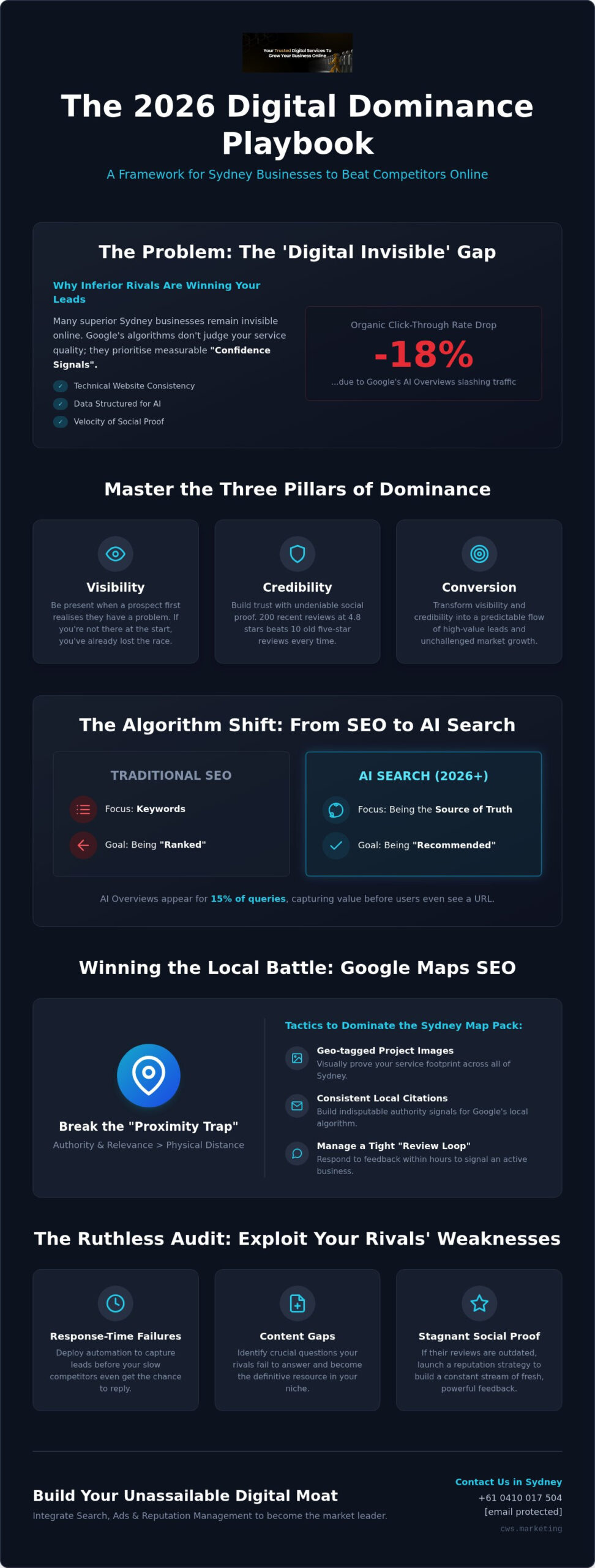 Beat Competitors Online: The 2026 Strategic Playbook for Market Dominance