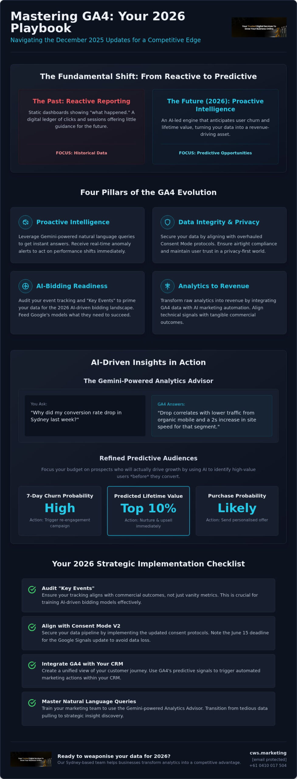 Google Analytics 4 Updates December 2026: The 2026 Strategic Playbook