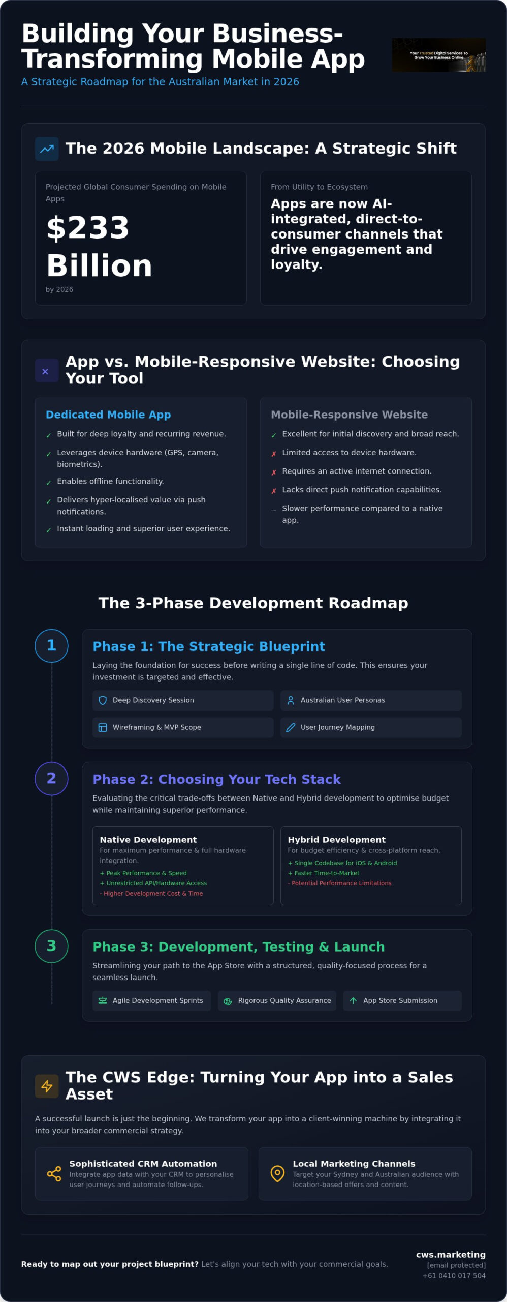 How to Build a Mobile App for My Business: The 2026 Strategic Roadmap - Infographic How to Build a Mobile App for My Business: The 2026 Strategic Roadmap