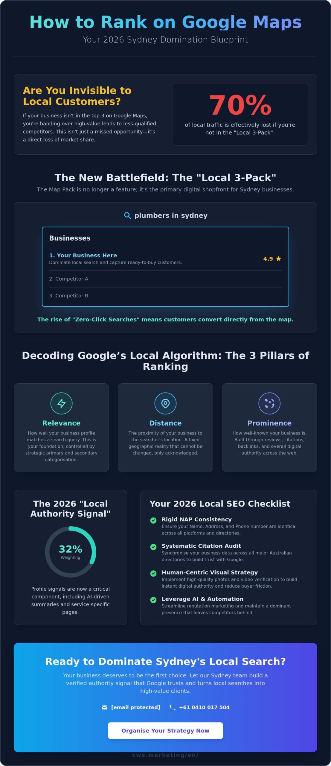 How to Rank on Google Maps: The 2026 Strategic Roadmap for Local Dominance
