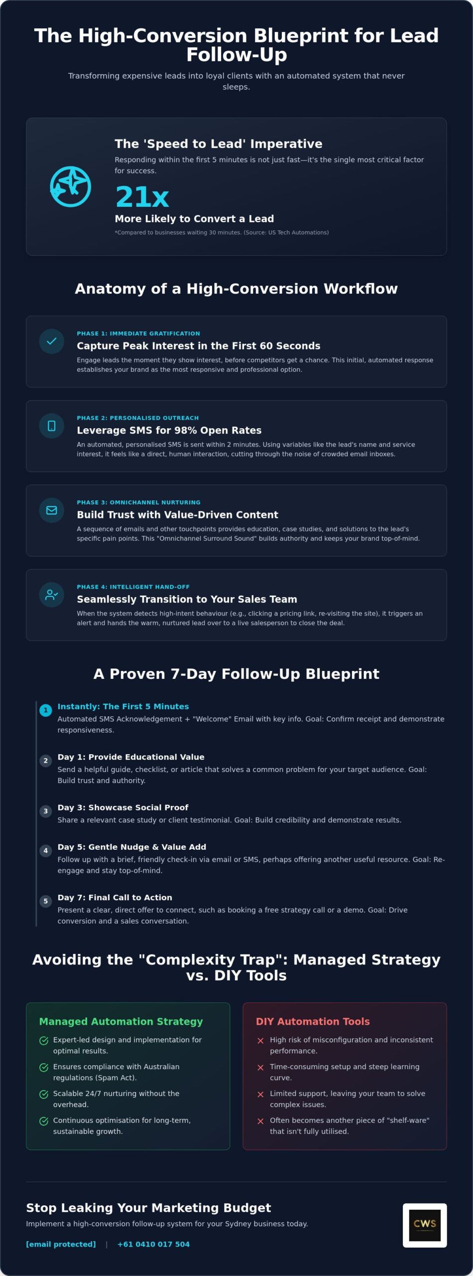 Mastering Automated Lead Follow Up Systems: The 2026 Strategic Blueprint