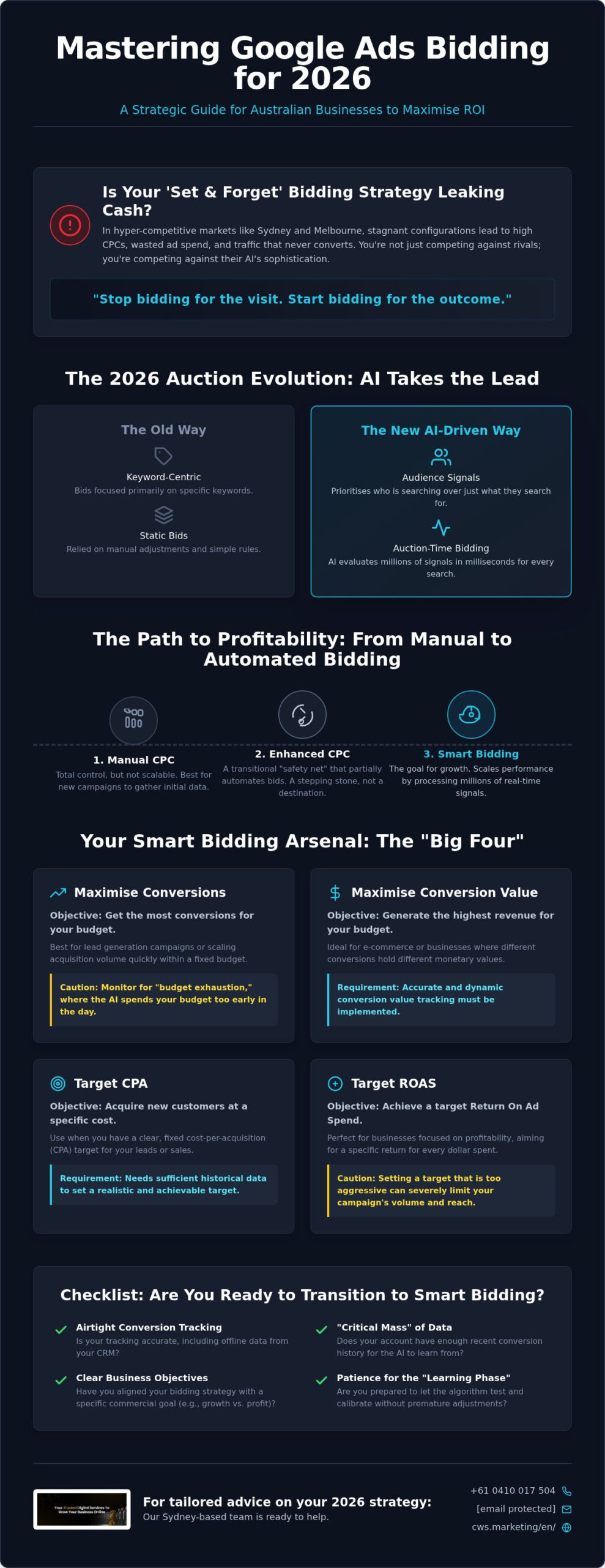 Mastering Google Ads Bidding Strategies: The 2026 Strategic Growth Guide for Australian Brands