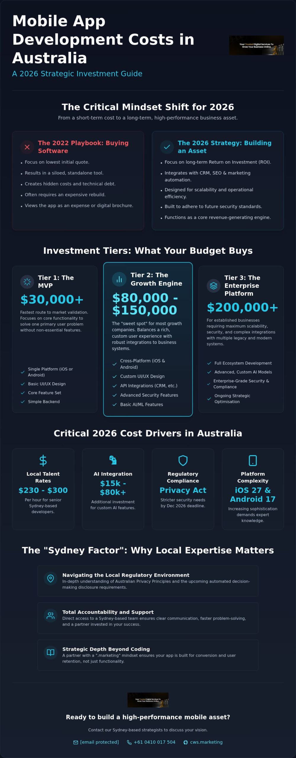 Mobile App Development Cost Australia 2026: The Strategic Buyer’s Guide