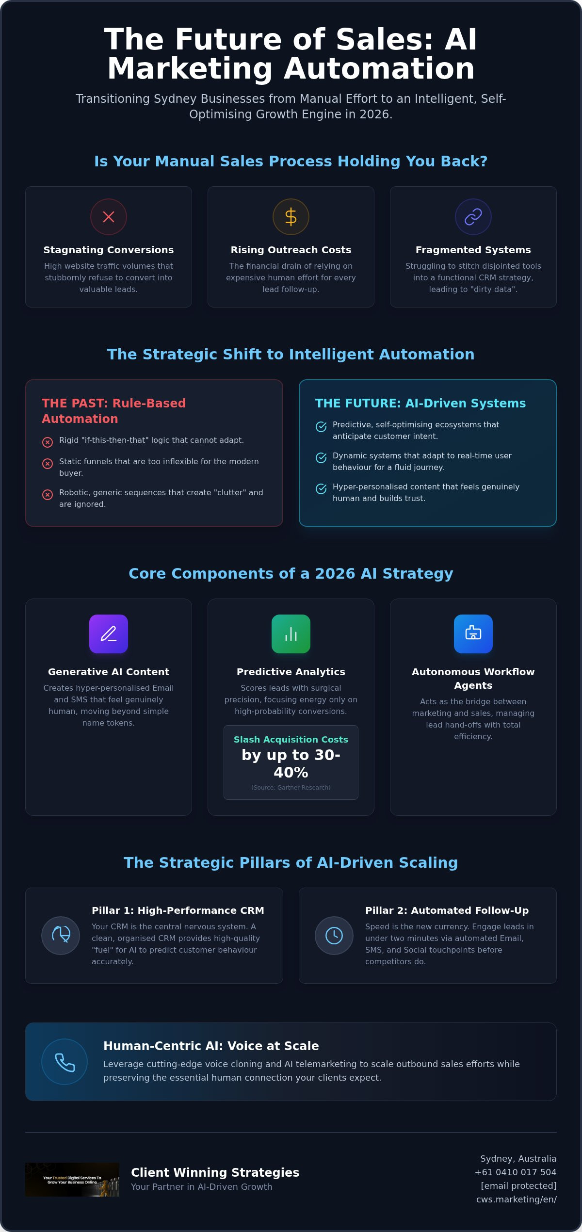 Scaling Business with AI Marketing and Automation