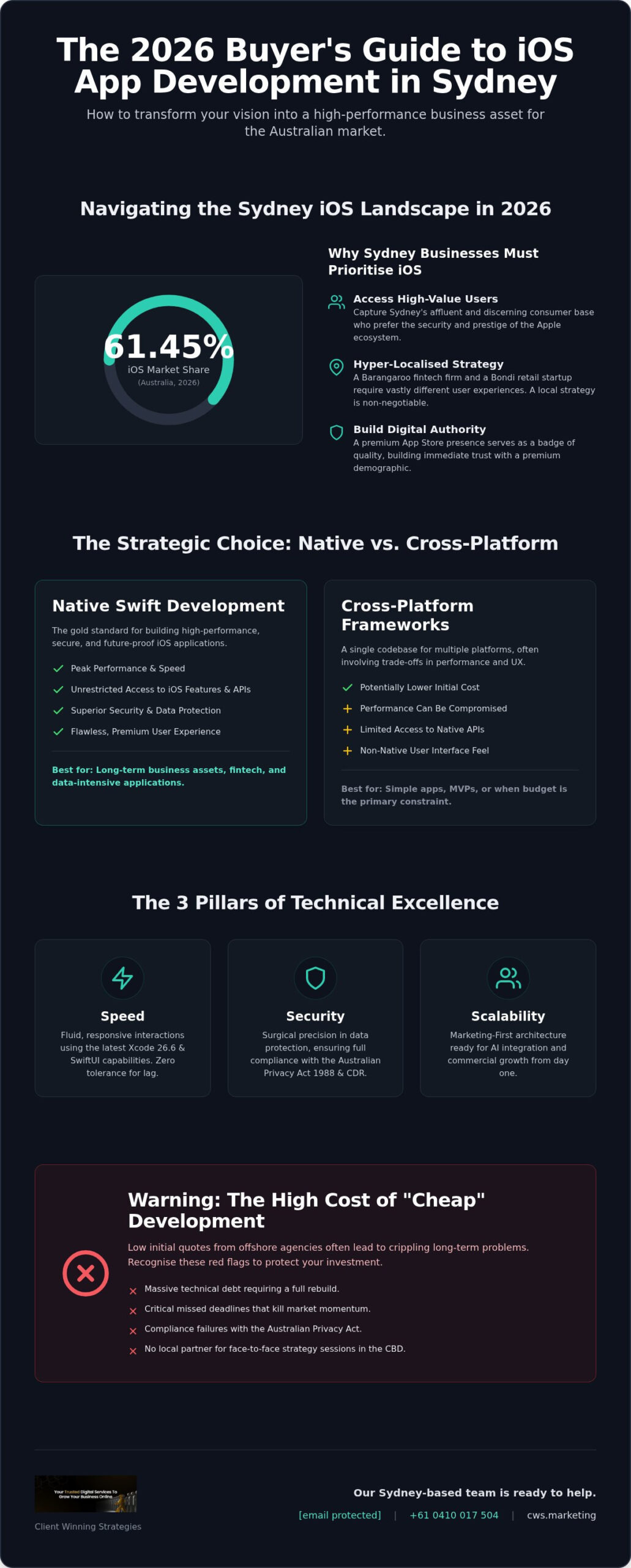 Strategic iOS App Development Services Sydney: The 2026 Buyer’s Guide