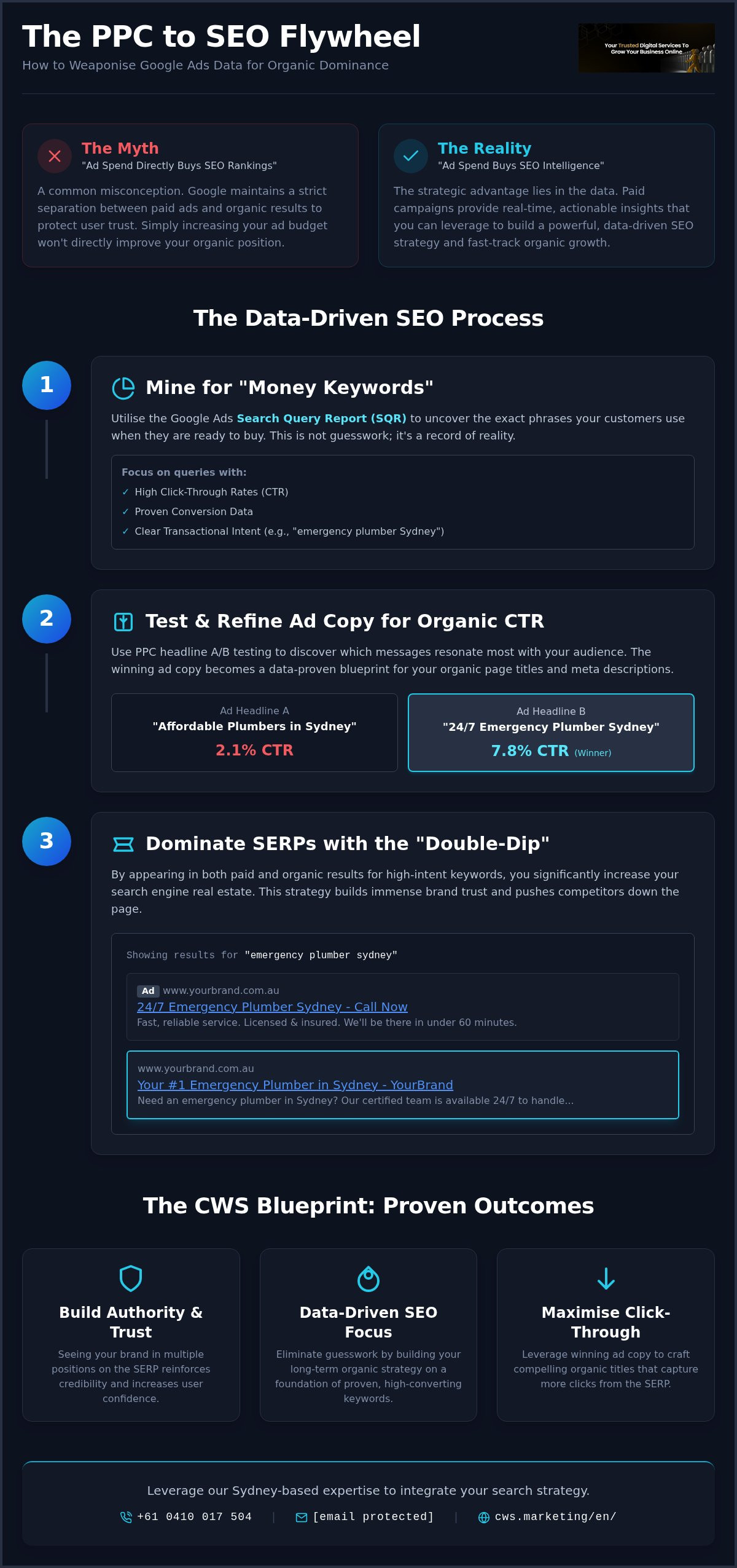 Using Google Ads to Improve SEO: The Strategic Synergy for Australian Brands