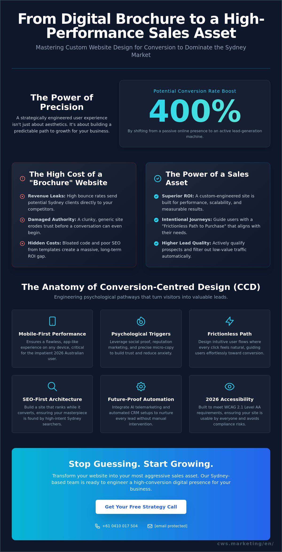 Custom Website Design for Conversion: The 2026 Strategic Buyer’s Guide