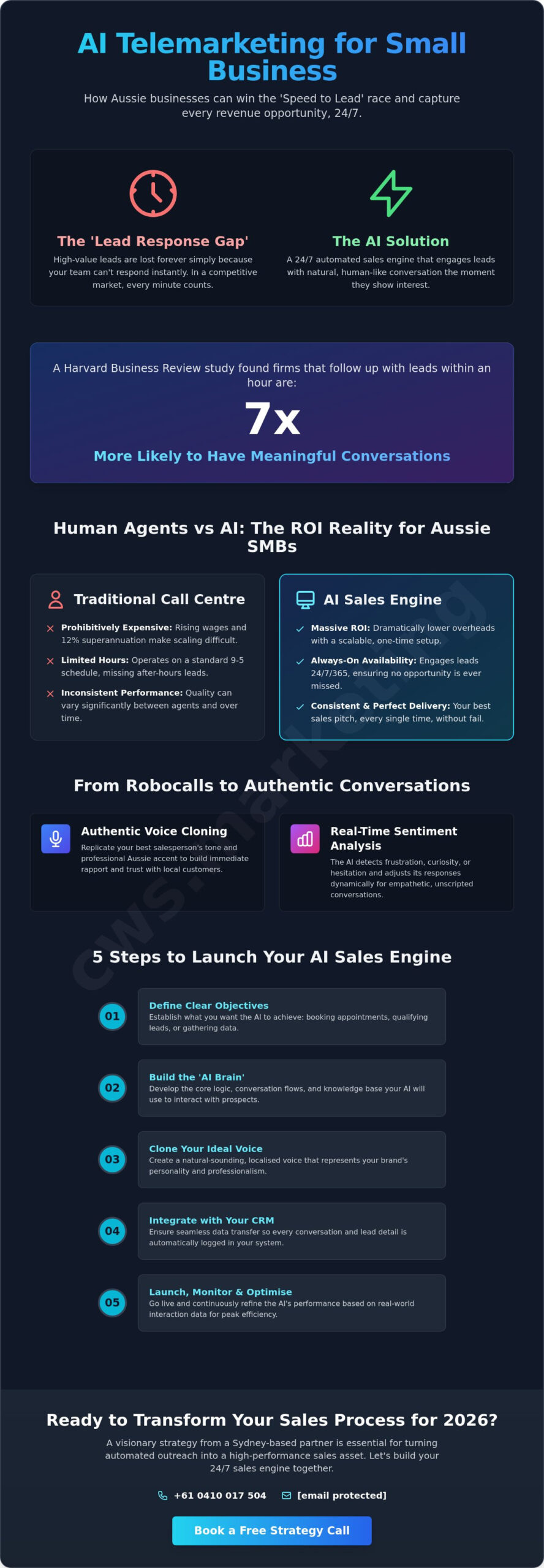 AI Telemarketing for Small Business: Scaling Your Sales Outreach in 2026