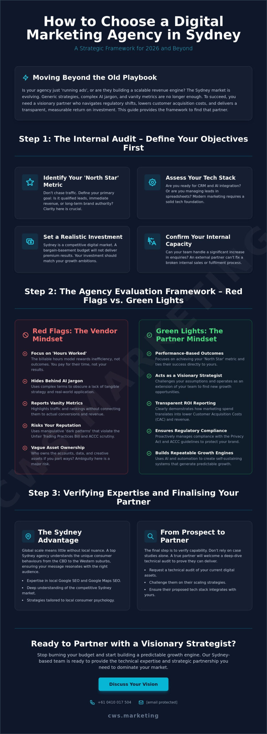 How to Choose a Digital Marketing Agency in Sydney: The 2026 Strategic Guide