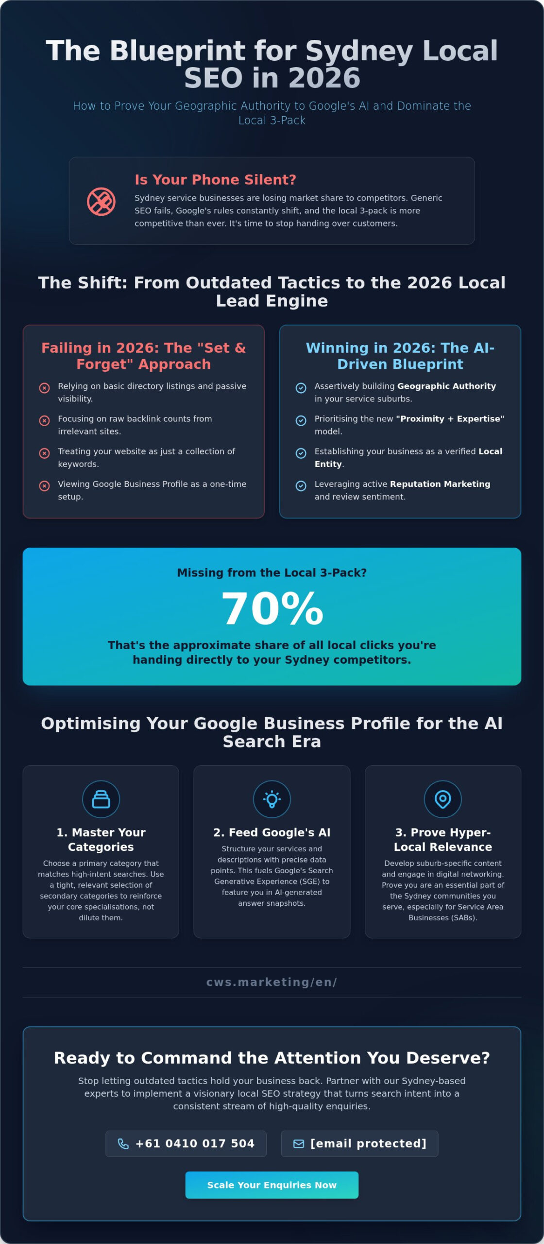 Local SEO for Service Businesses: The 2026 Strategic Guide to Dominating Aussie Markets