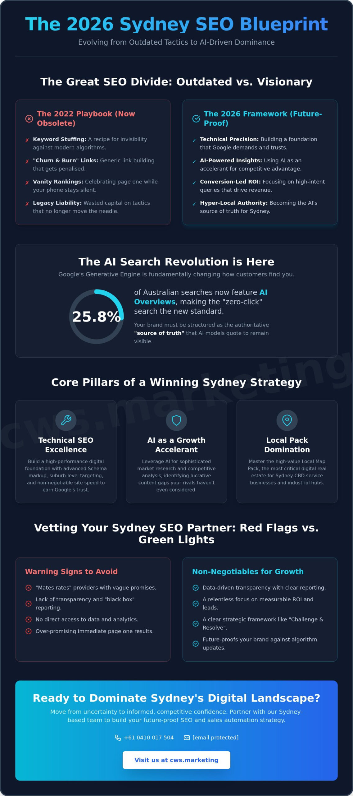 SEO Agency Sydney: Strategic Growth & AI-Powered Search in 2026