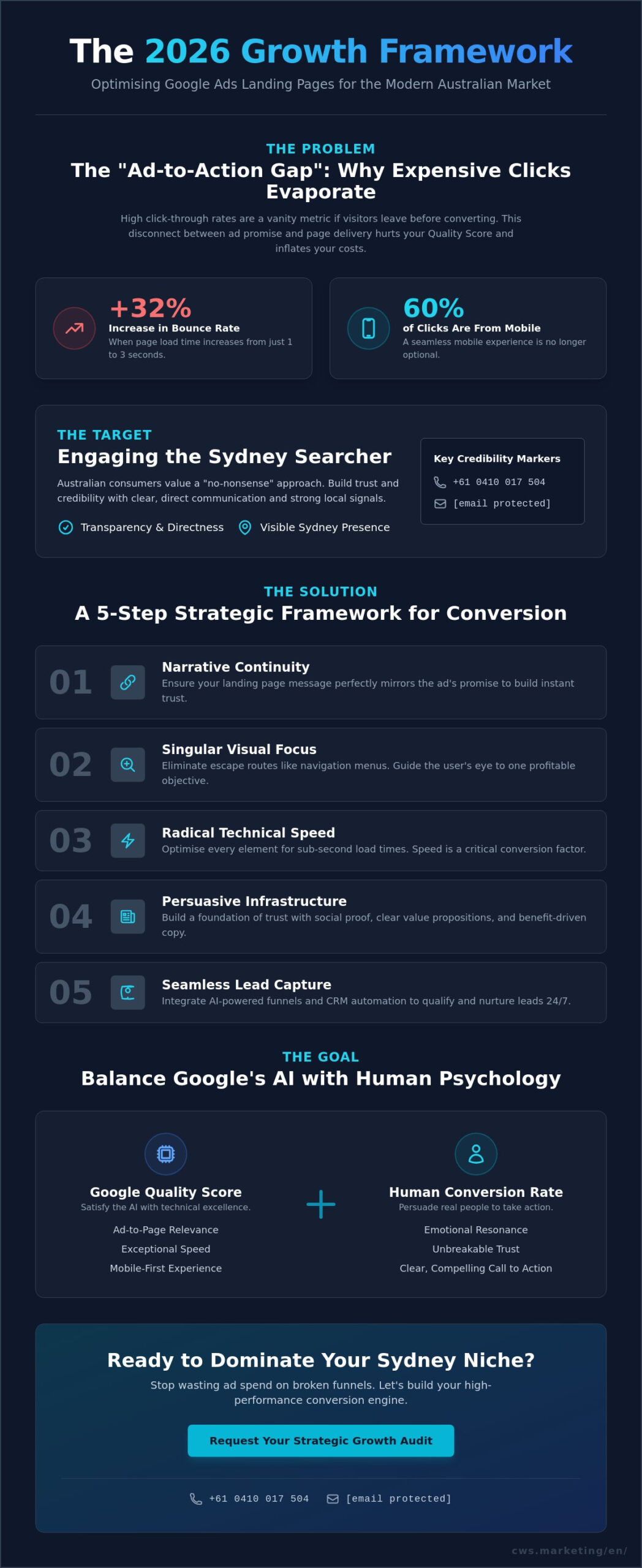 Landing Page Optimisation for Google Ads: The 2026 Growth Framework