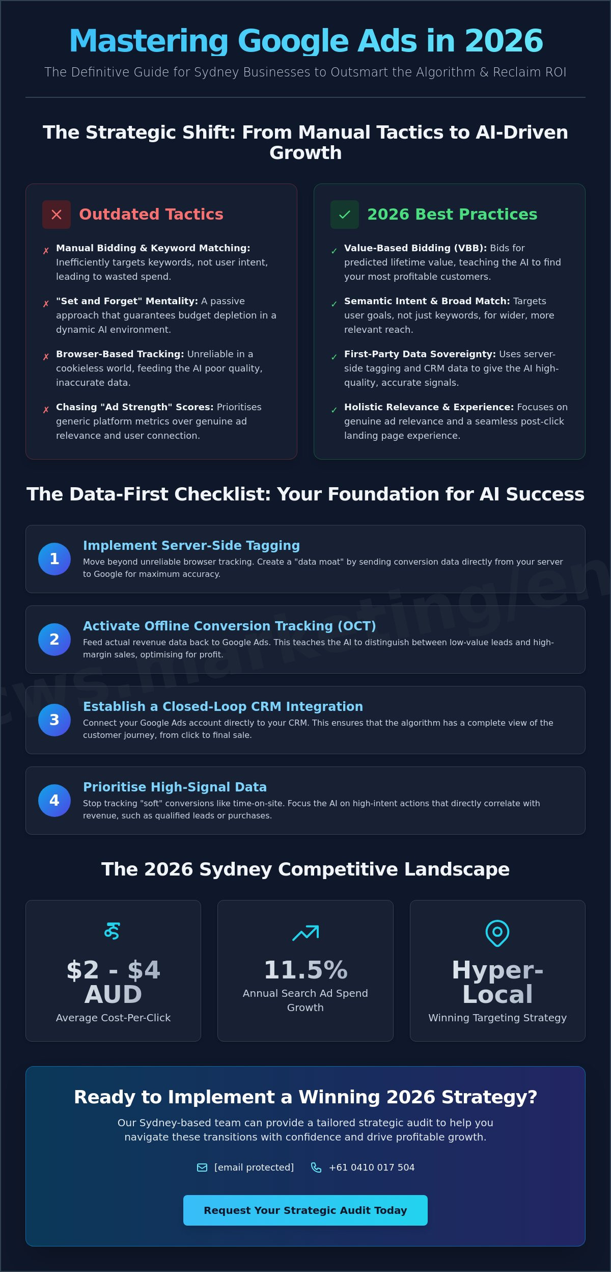 Google Ads Best Practices: The 2026 Strategic Growth Checklist for Australian Businesses