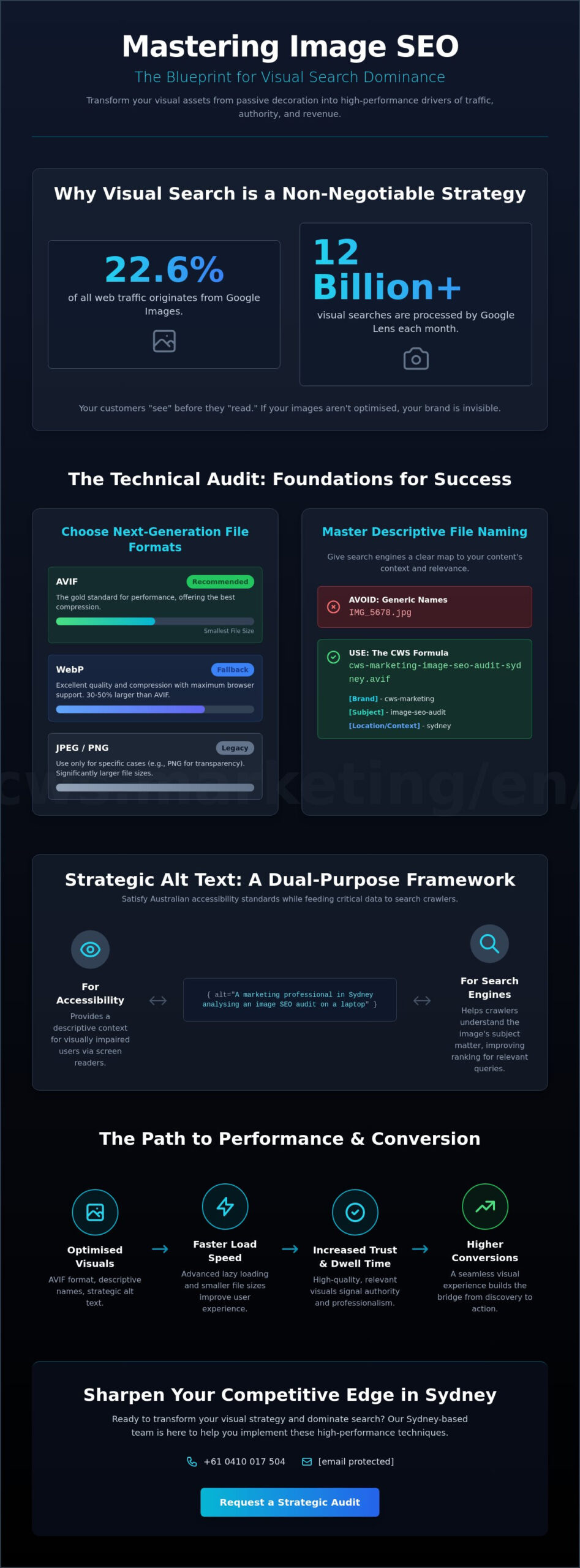 The 2026 Image SEO Checklist: Turning Visual Assets into Search Authority