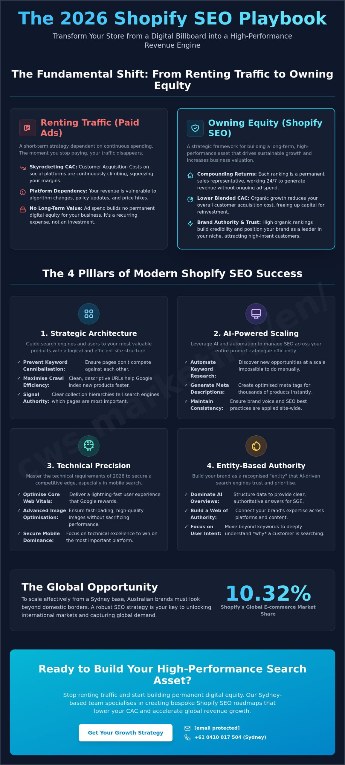 Shopify SEO: How to Dominate E-commerce Search in 2026