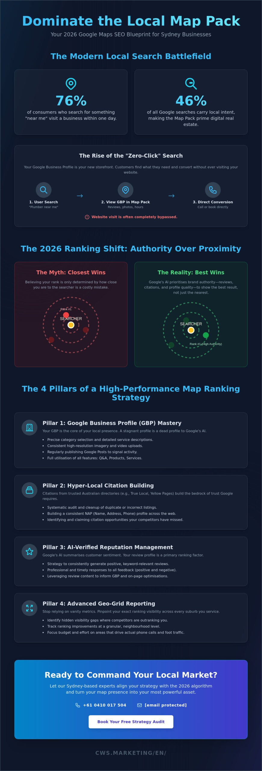 Google Maps SEO Services: Dominating the Local Map Pack in 2026