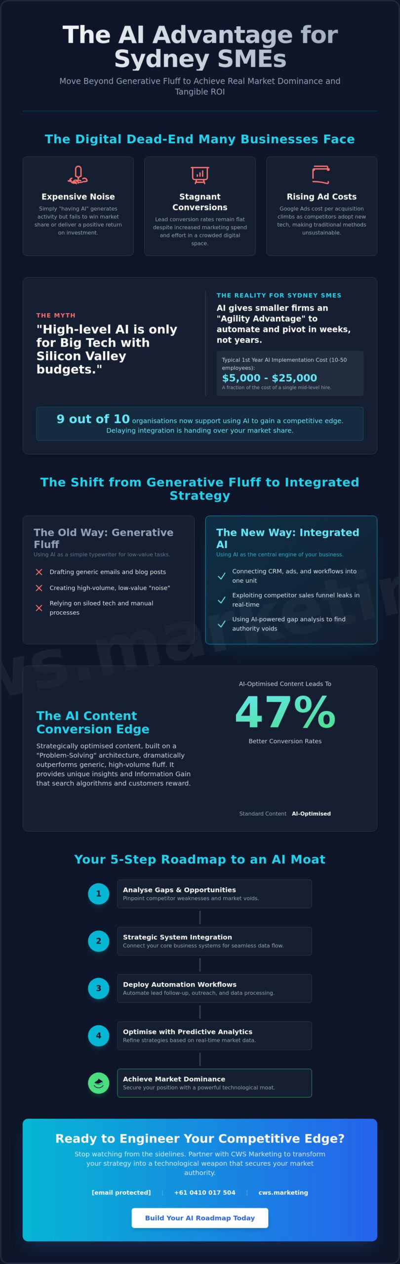AI for Competitive Advantage in 2026: Myth-Busting the Path to Market Dominance - Infographic AI for Competitive Advantage in 2026: Myth-Busting the Path to Market Dominance