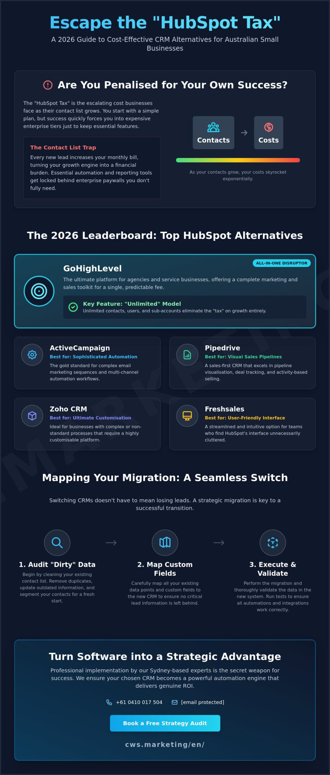 HubSpot Alternatives for Small Business: The 2026 Strategic Roundup