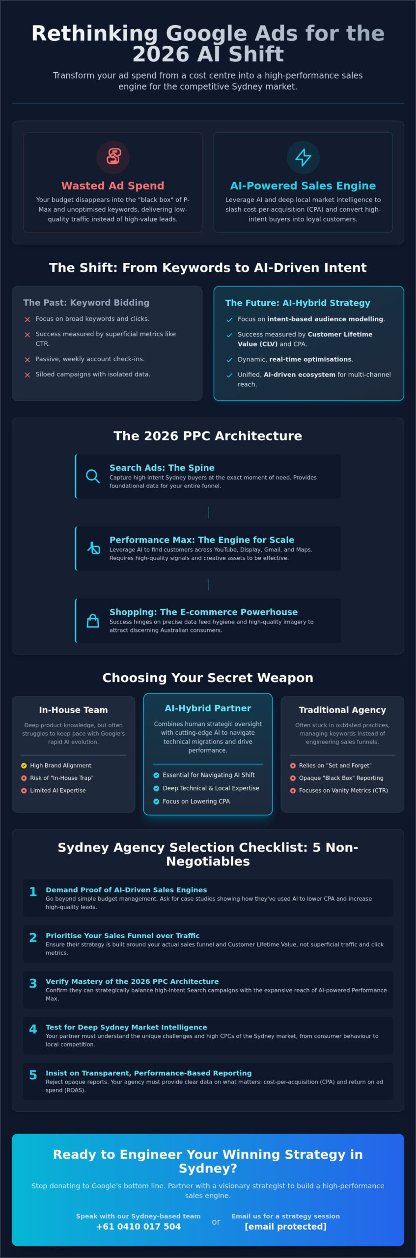 Google Ads Agency Sydney: The 2026 Strategic Buyer’s Guide - Infographic Google Ads Agency Sydney: The 2026 Strategic Buyer’s Guide