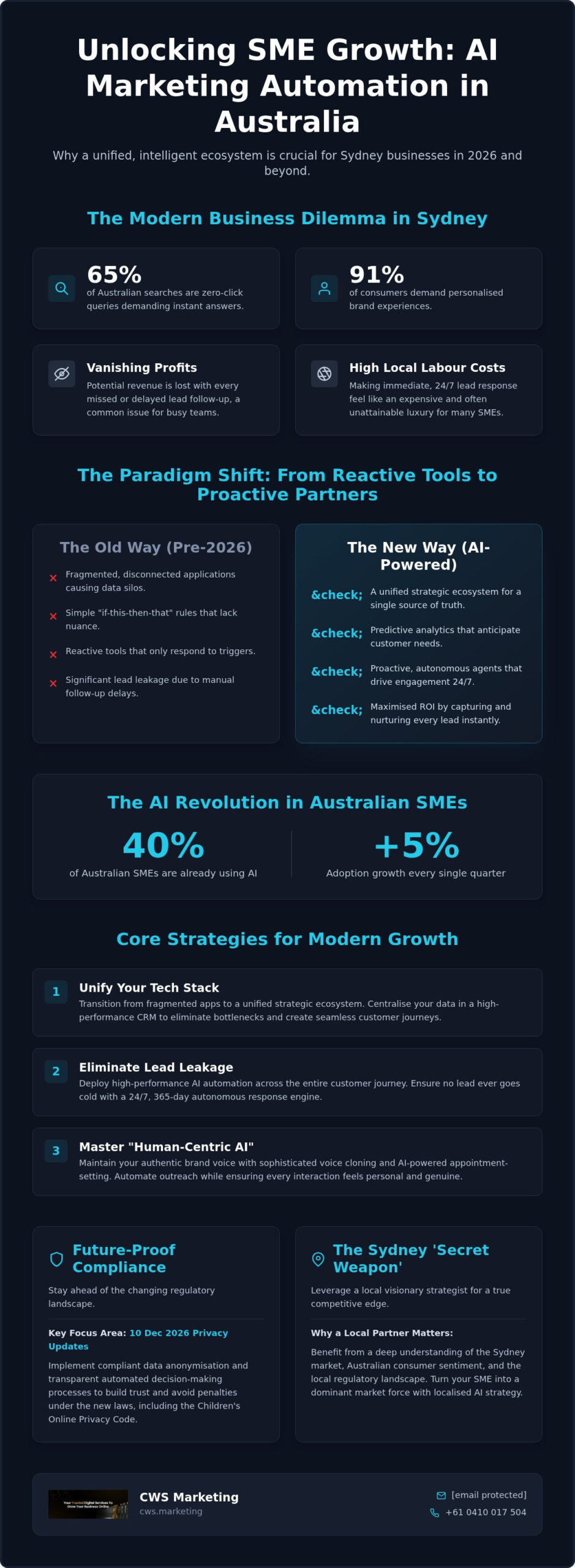 AI Marketing Automation Services Australia: Scaling Your Business in 2026