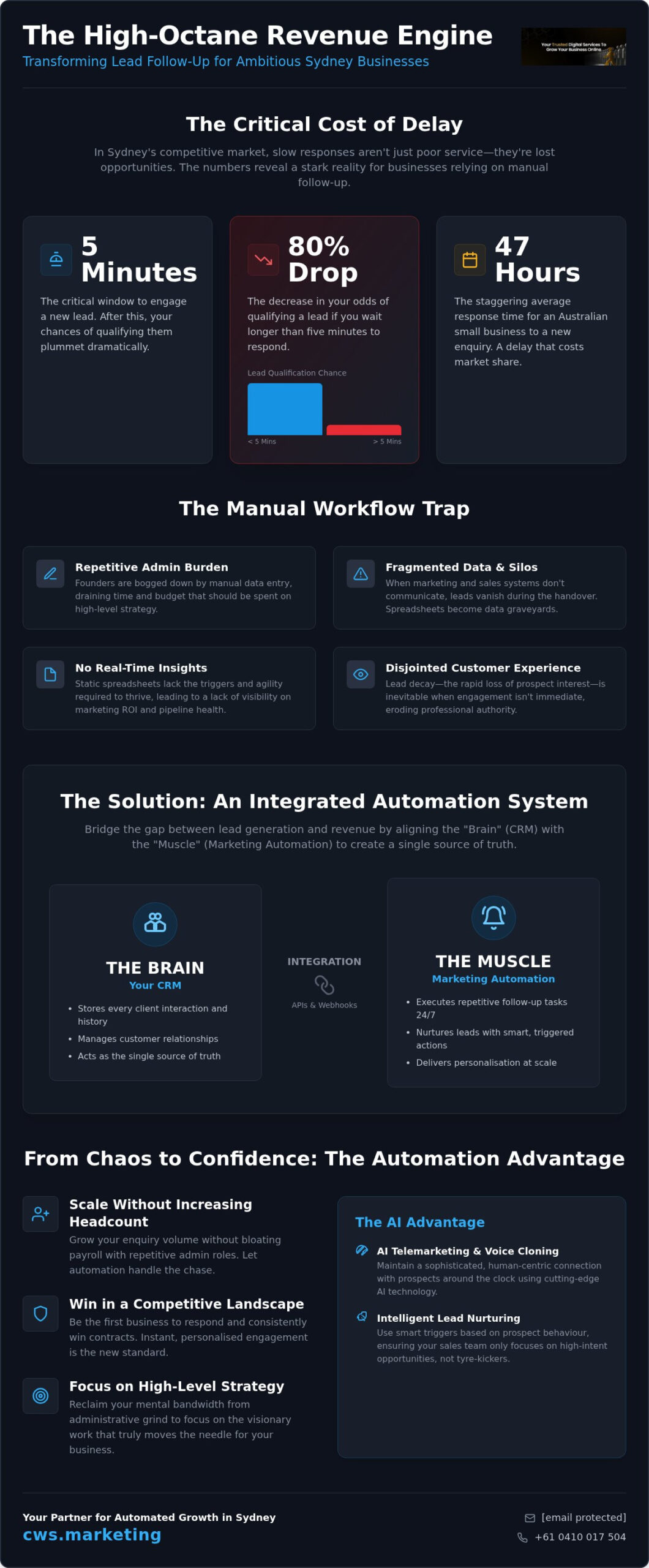 Automated Lead Follow Up Systems: The Visionary’s Guide to Scaling Sydney Businesses