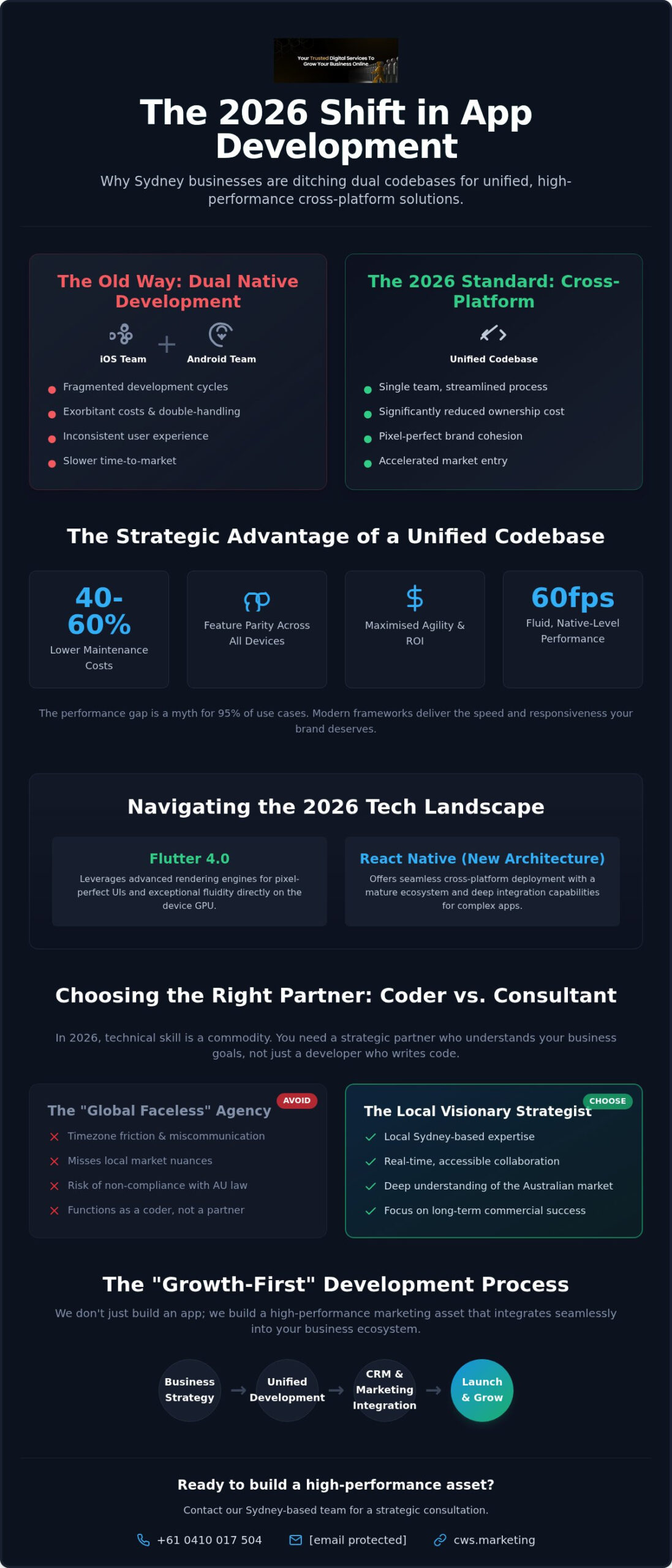 Cross-Platform App Development Agency: Building High-Performance Assets in 2026