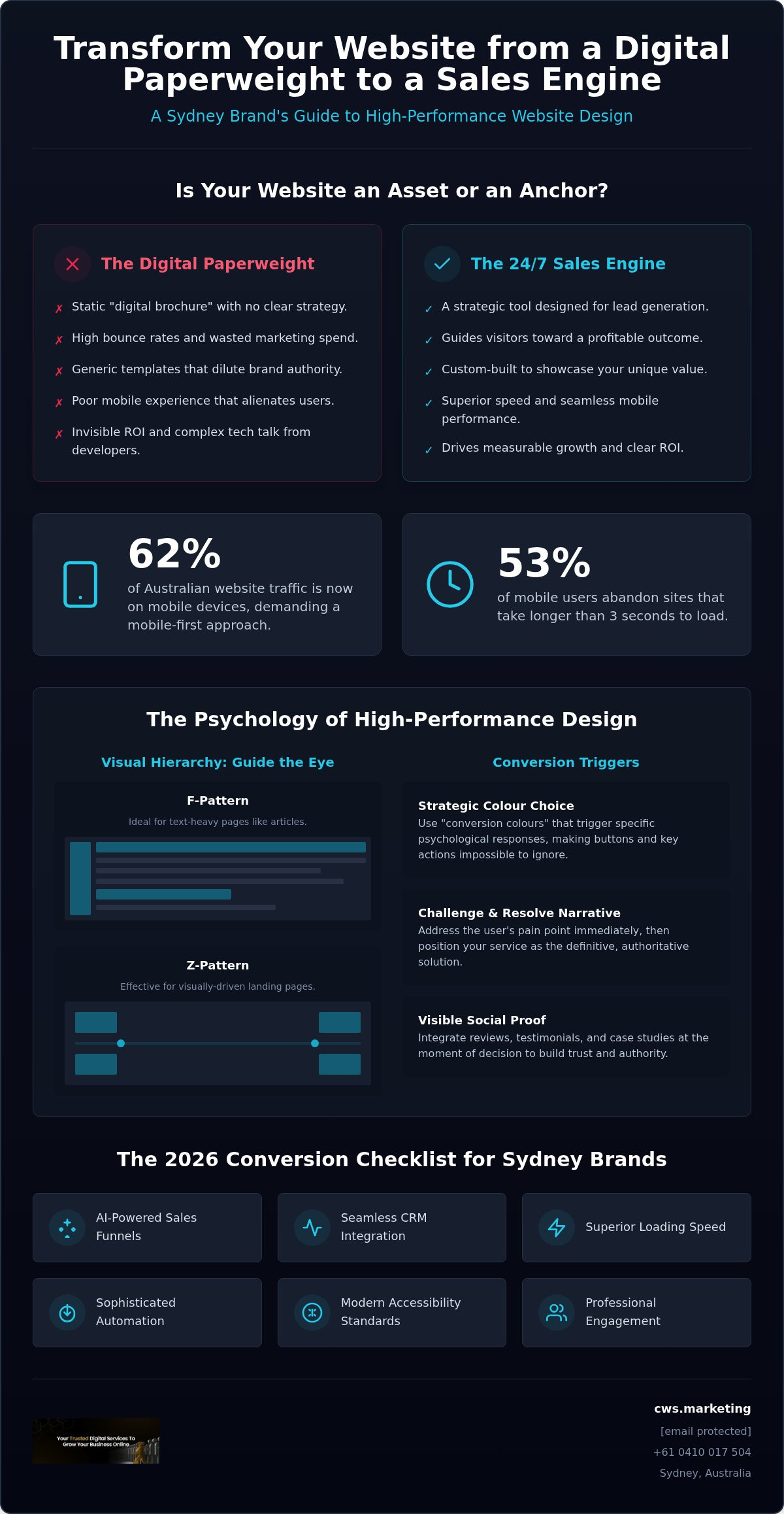 Custom Website Design for Conversion: Turning Digital Traffic into Sydney Revenue