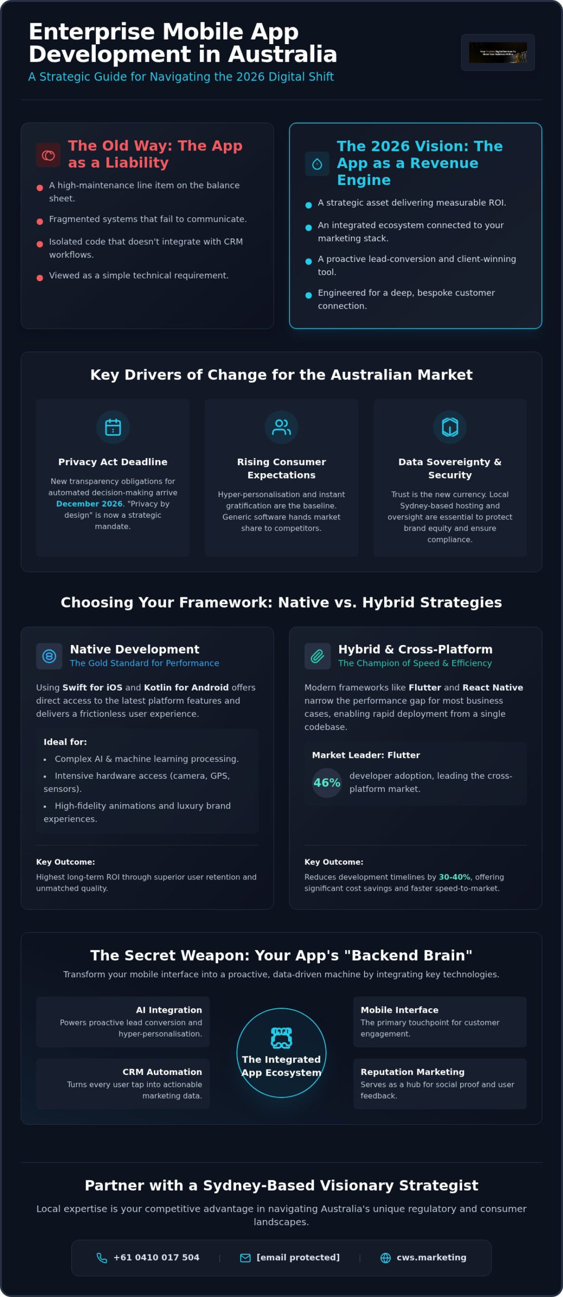 Enterprise Mobile App Development Australia: Engineering Strategic Assets for 2026