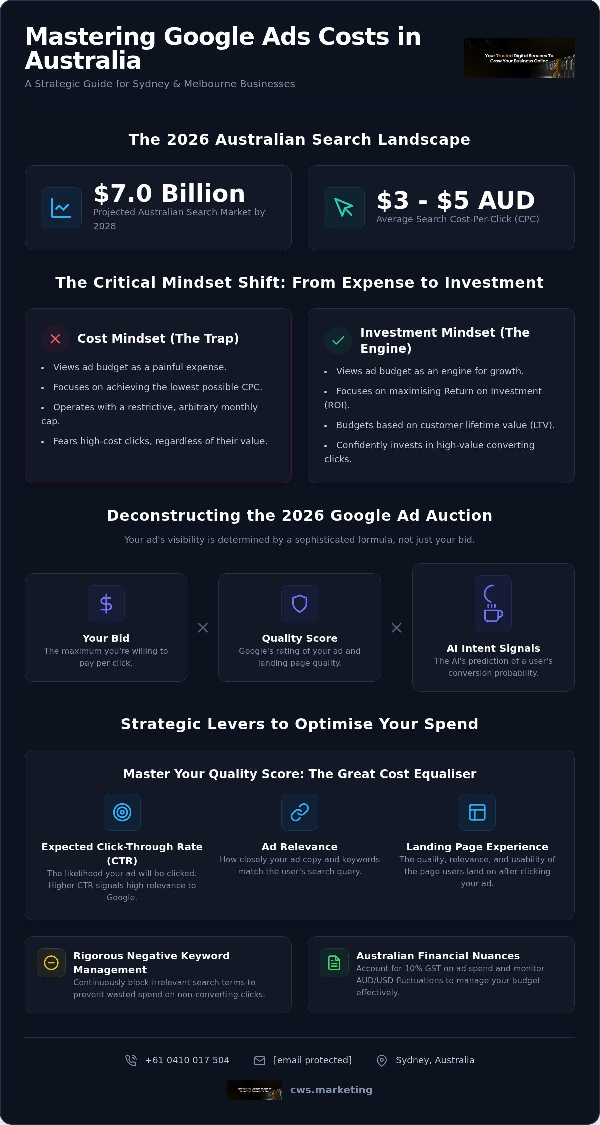 Google Ads Cost in 2026: A Strategic Guide for Australian Businesses - Infographic Google Ads Cost in 2026: A Strategic Guide for Australian Businesses