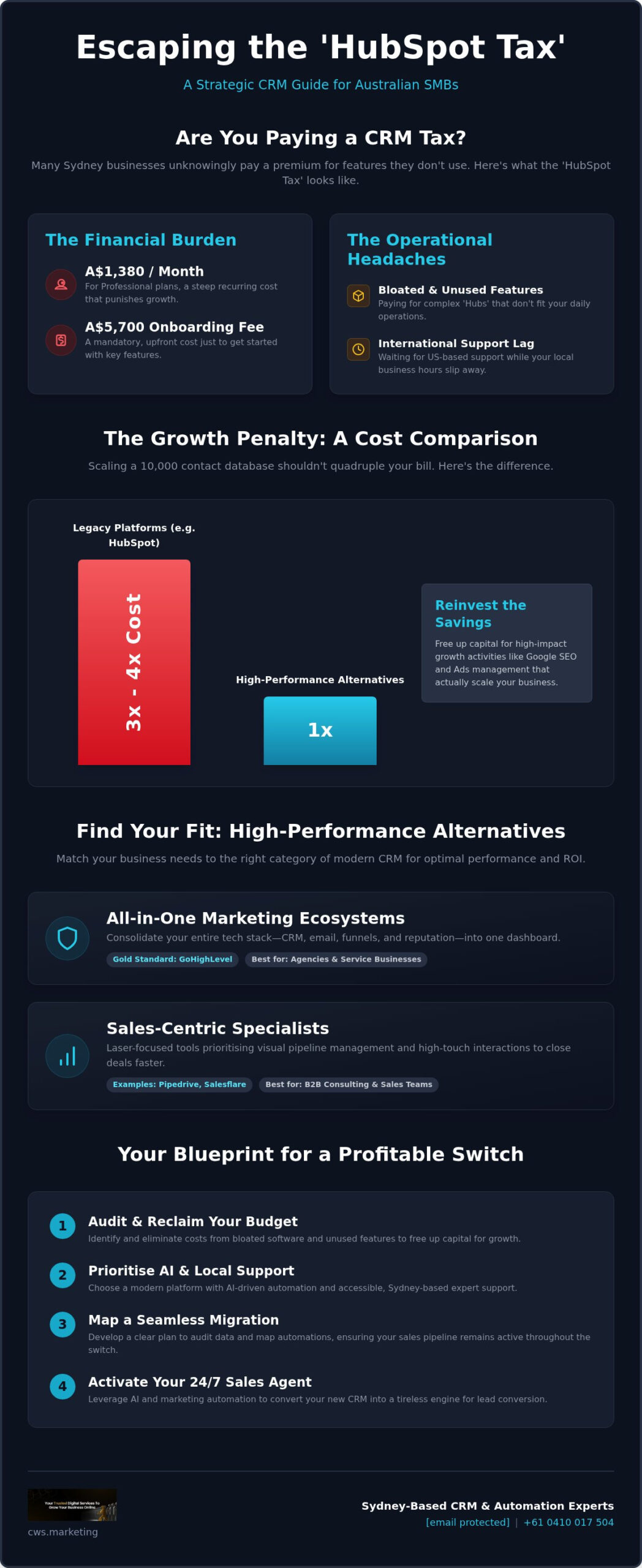 HubSpot Alternatives for Small Business: Escaping the 'HubSpot Tax' in 2026