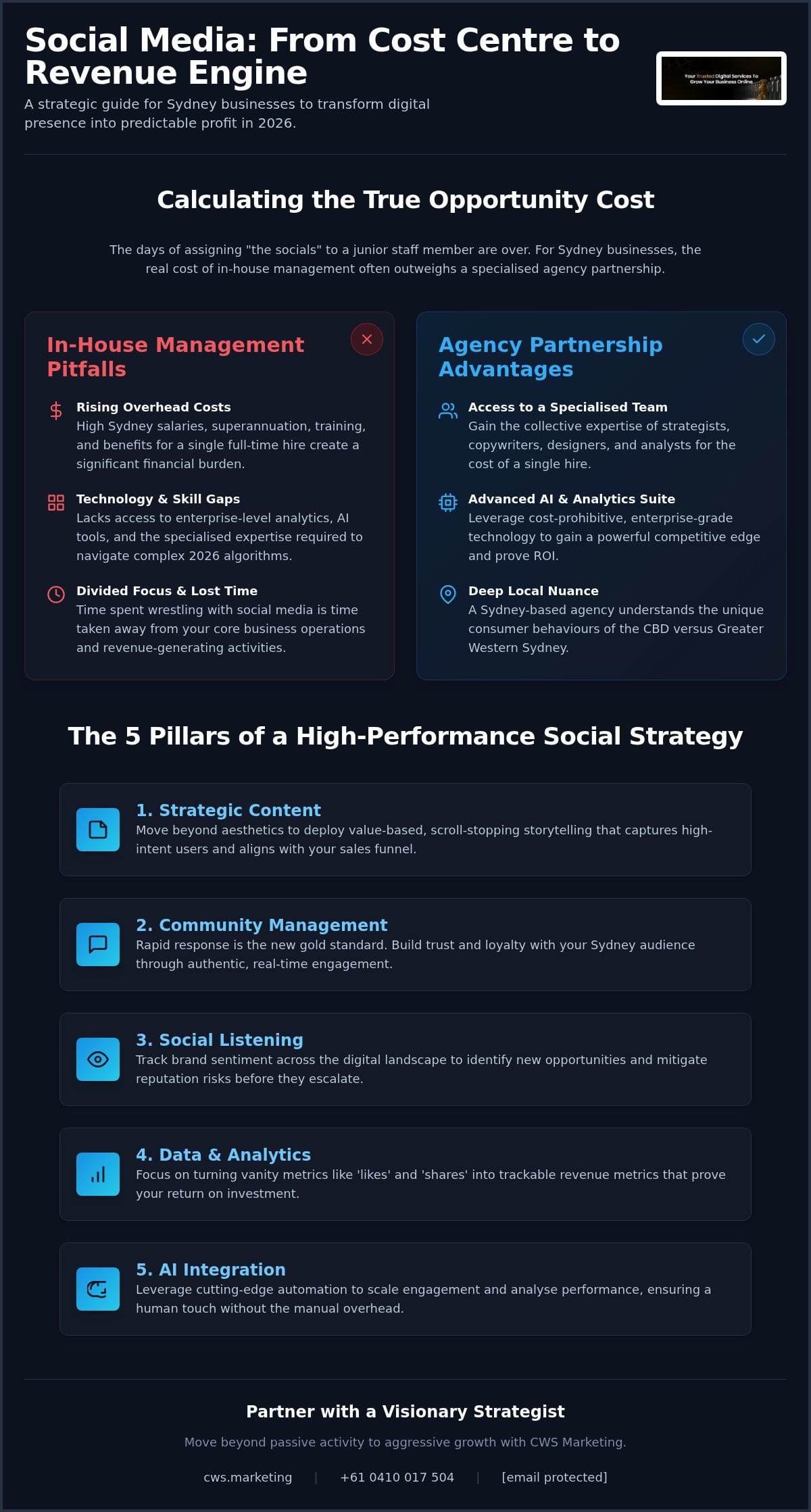 Managed Social Media Marketing: The Strategic Sydney Advantage in 2026 - Infographic Managed Social Media Marketing: The Strategic Sydney Advantage in 2026
