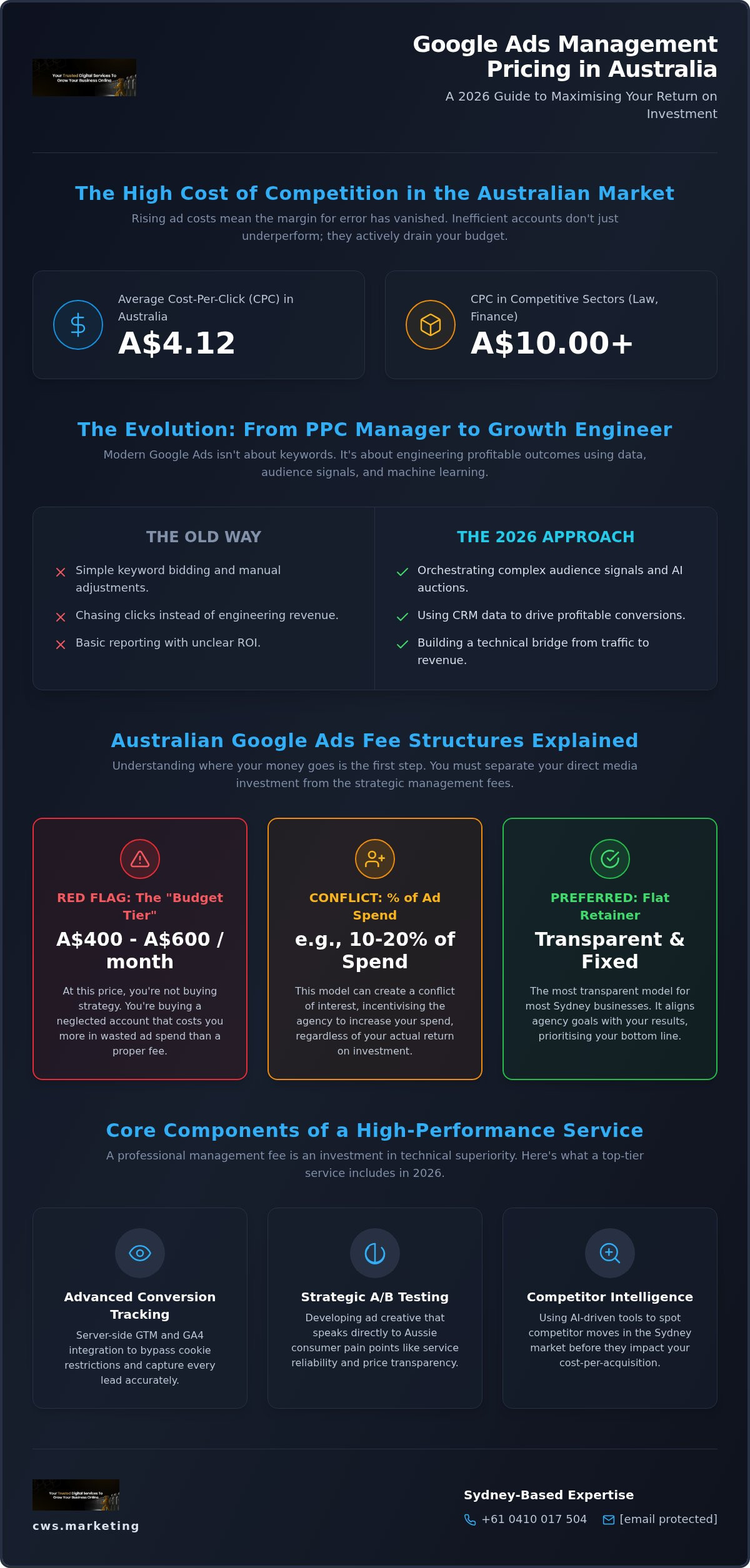 Mastering Google Ads Management Pricing in Australia: The 2026 Strategic Guide