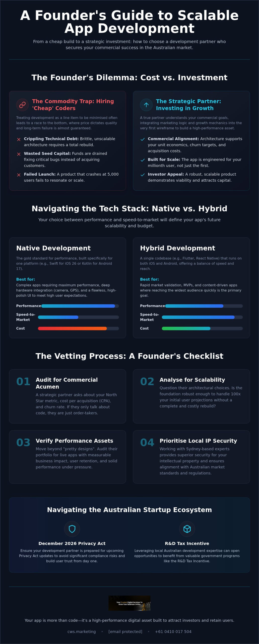Mobile App Developers for Startups: The 2026 Founder’s Strategy Guide