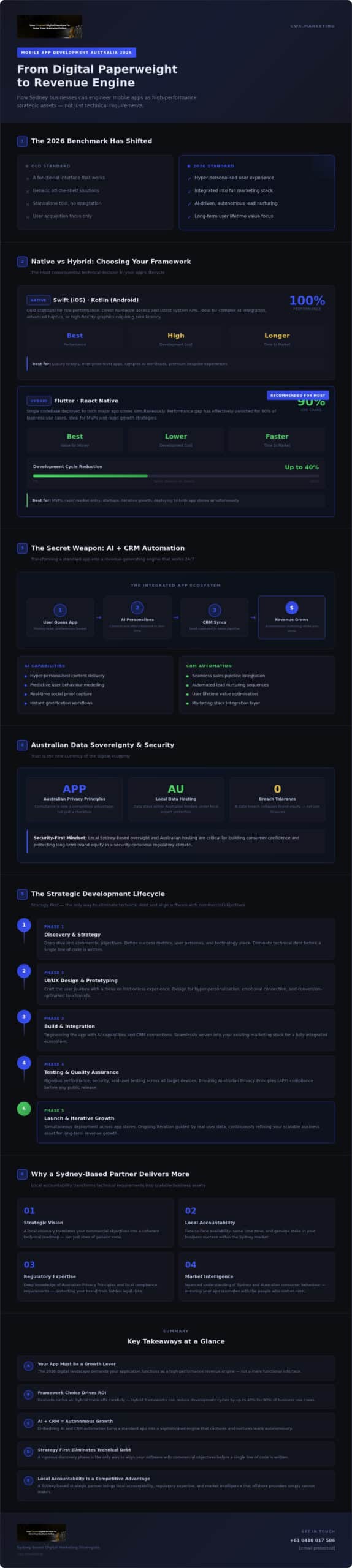 Mobile App Development Australia: Engineering Strategic Assets for 2026