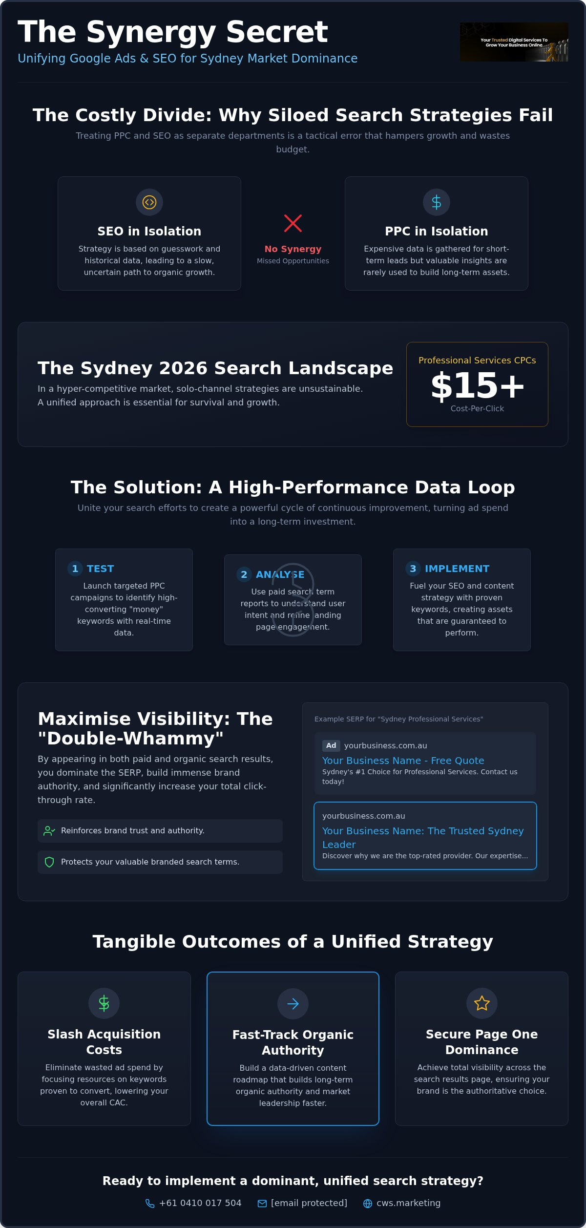 PPC and SEO Synergy: Dominating the Sydney Search Landscape in 2026