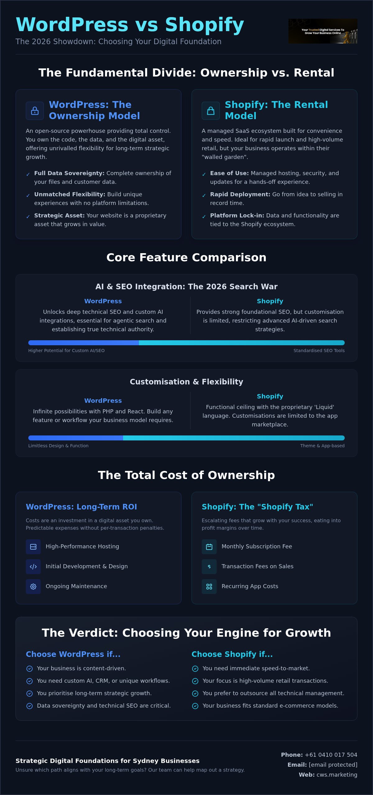 WordPress vs Shopify: Which Platform Suits Your Business?