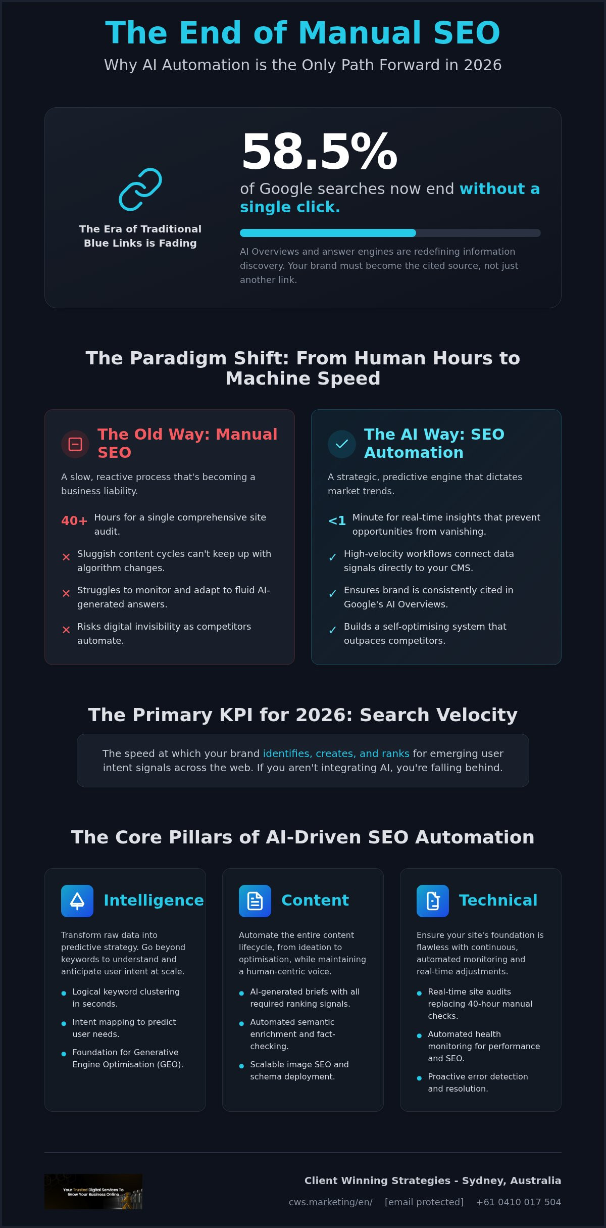 AI Tools for SEO Automation: Dominating the 2026 Search Landscape