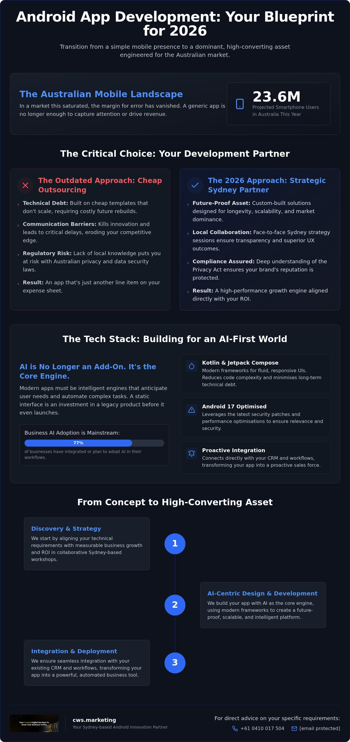 Android App Development Company Sydney: Building High-Performance Assets in 2026