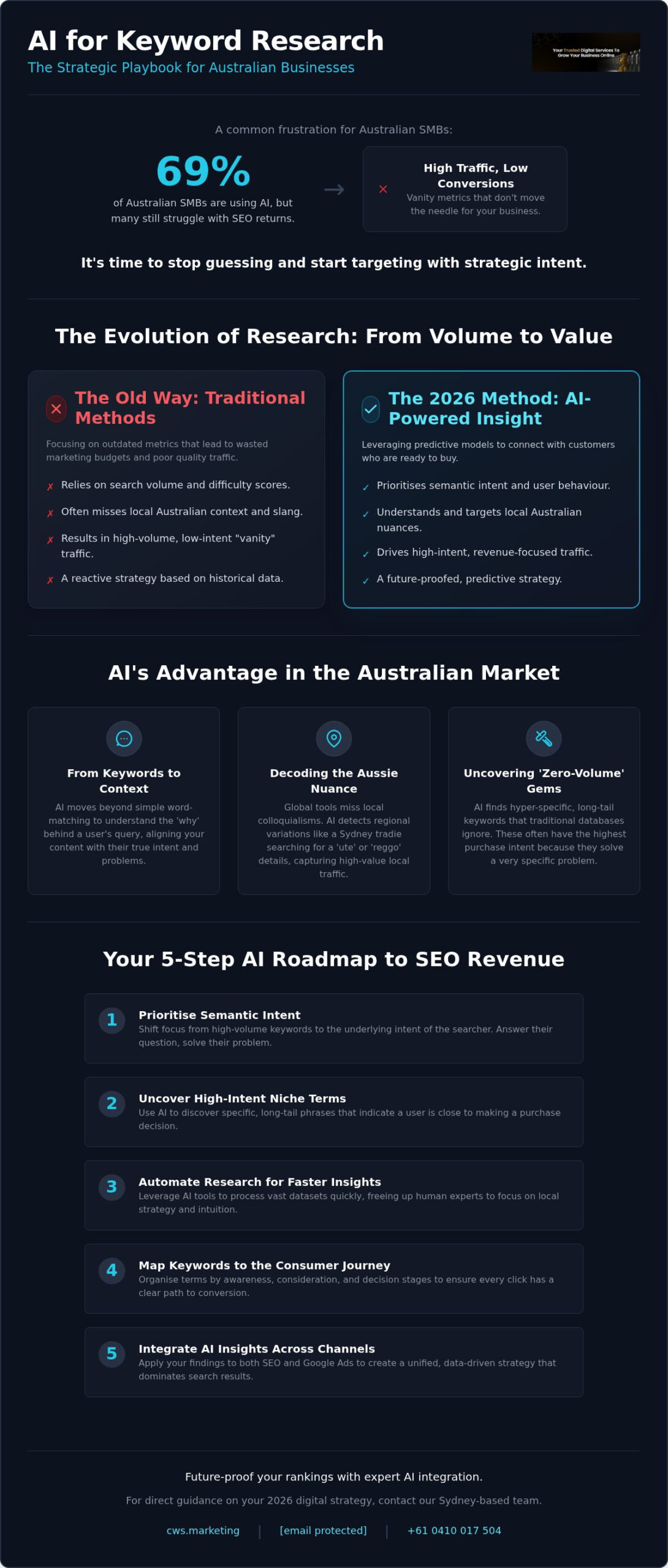 AI for Keyword Research in Australia: A Visionary Guide for 2026