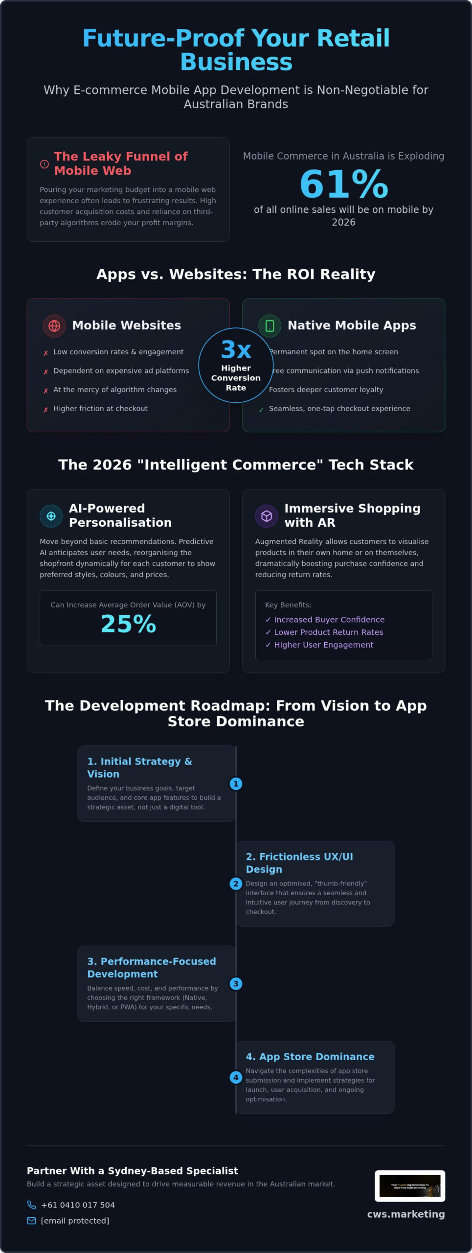 E-commerce Mobile App Development: Building High-Conversion Assets in 2026 - Infographic E-commerce Mobile App Development: Building High-Conversion Assets in 2026