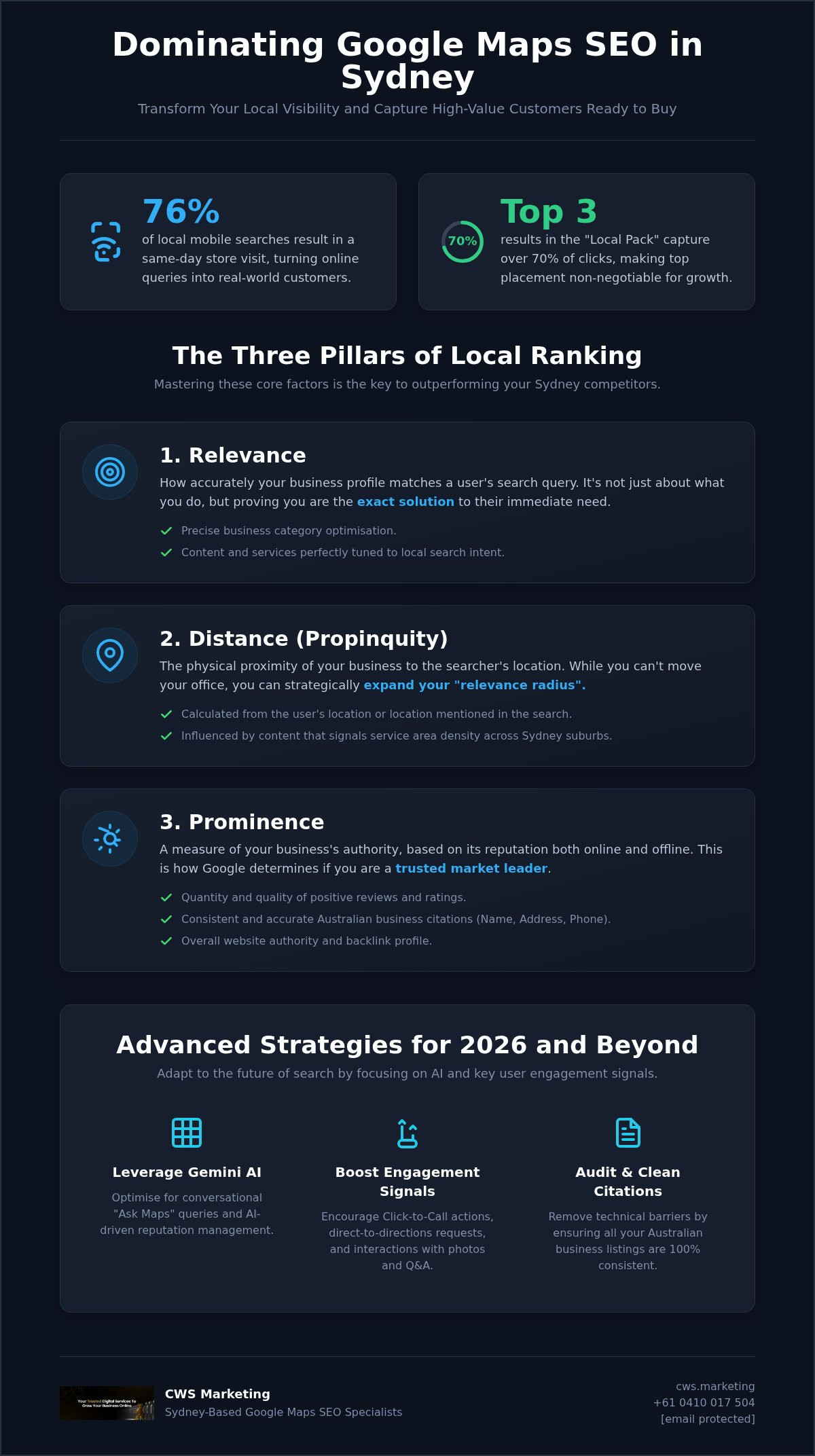 Dominating the Local Pack: Strategic Google Maps SEO Services for Sydney Businesses